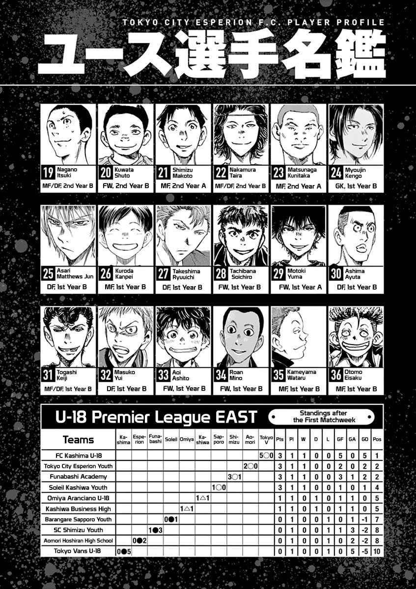 Ao Ashi Vol. 6 Ch. 61 Change