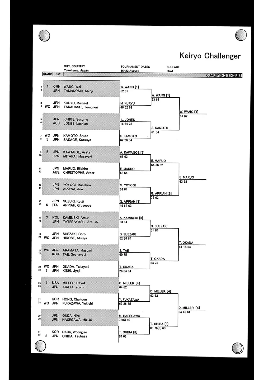 Baby Steps Chapter 395: Challenger Main Tournament