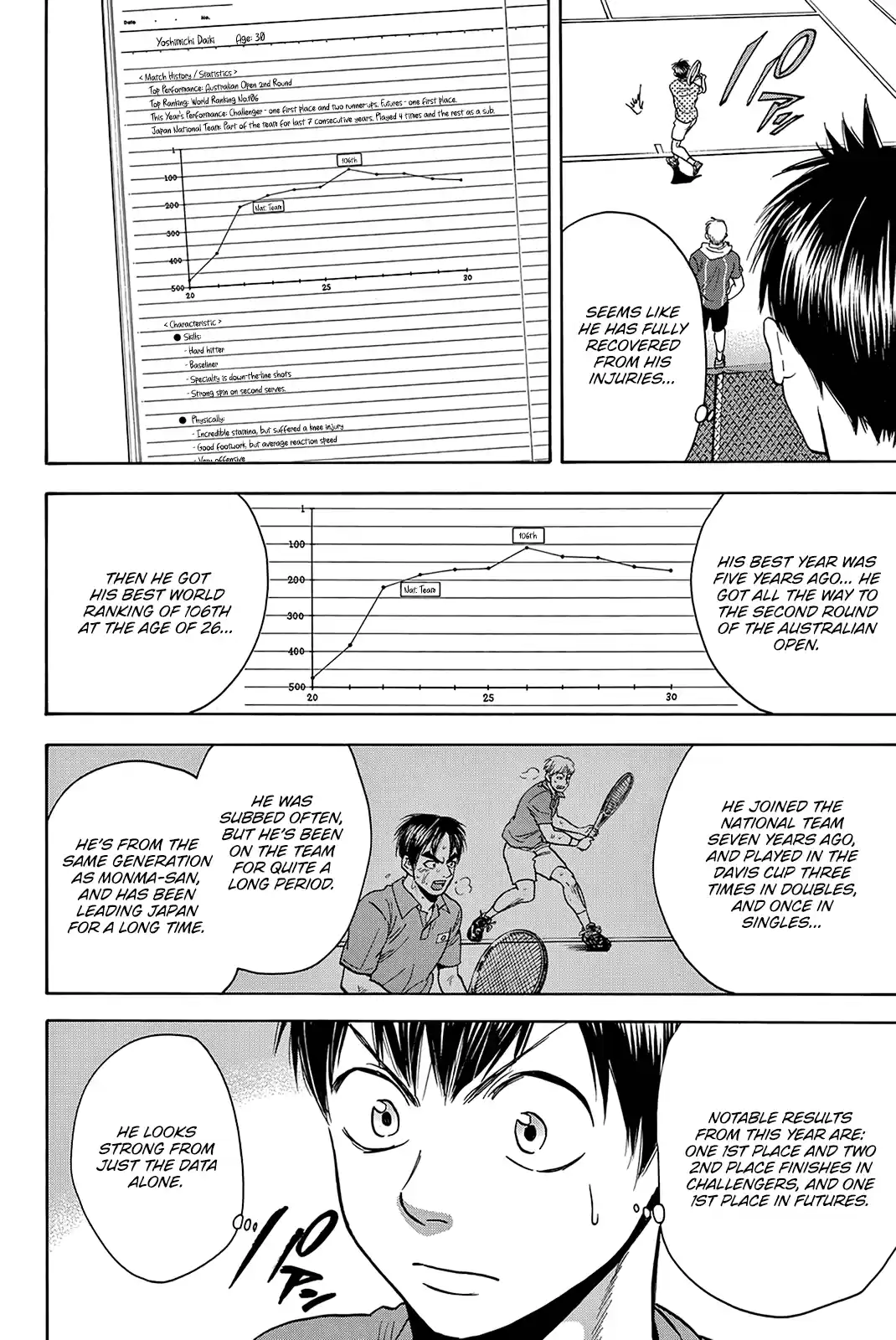 Baby Steps Chapter 413: Position