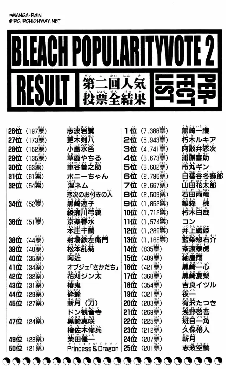 Bleach - All Colour But The Black Vol.13 Ch.115.5