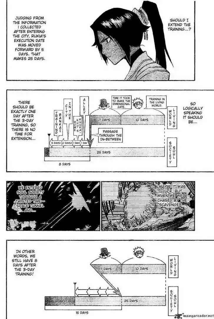 Bleach - All Colour But The Black Vol.13 Ch.132