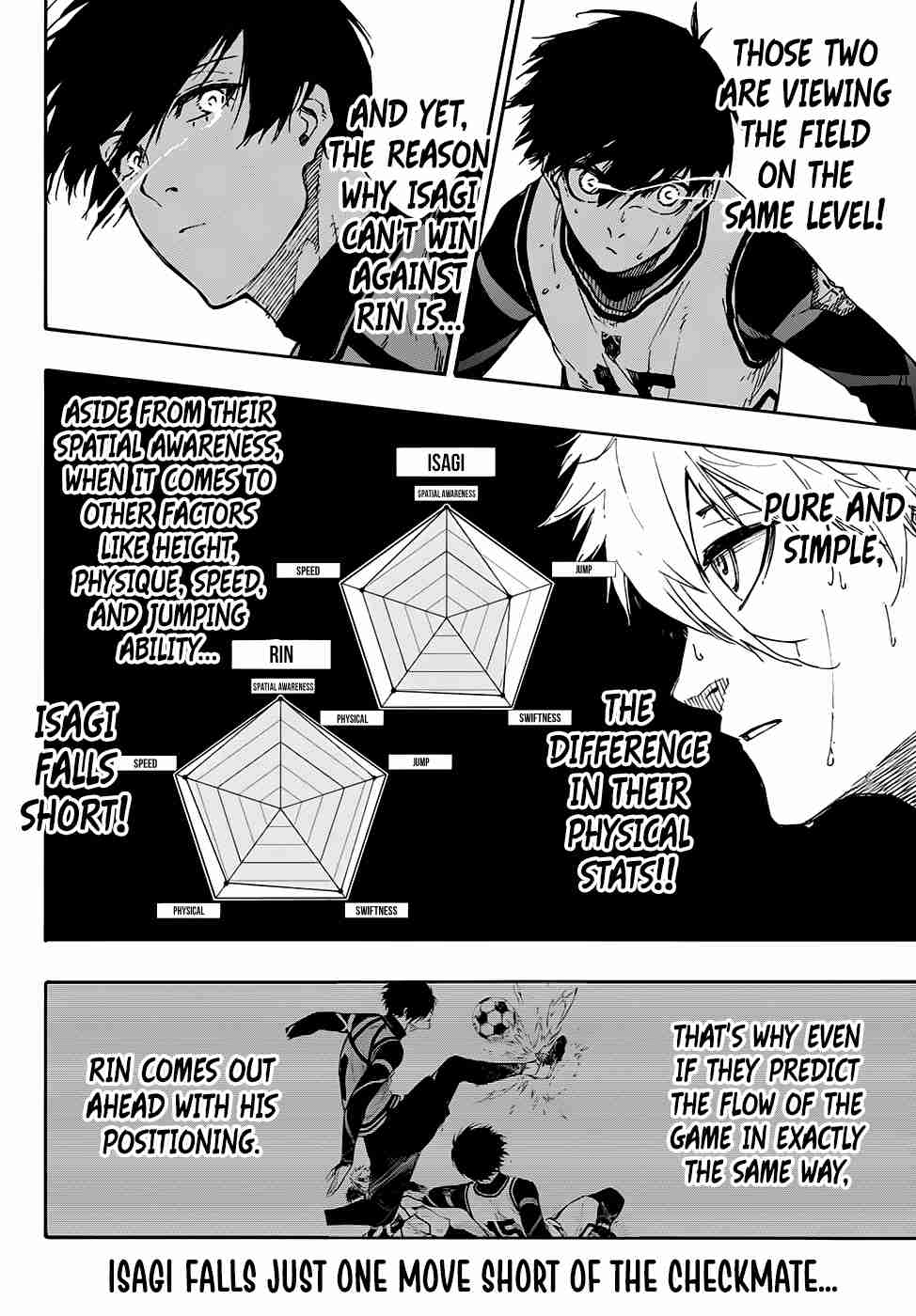 Blue Lock Ch. 76 I Can't Go Back