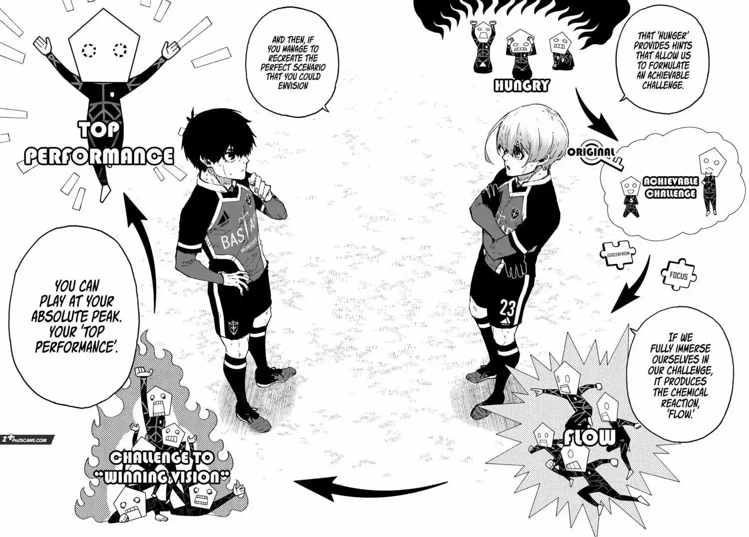 Blue Lock Chapter 253