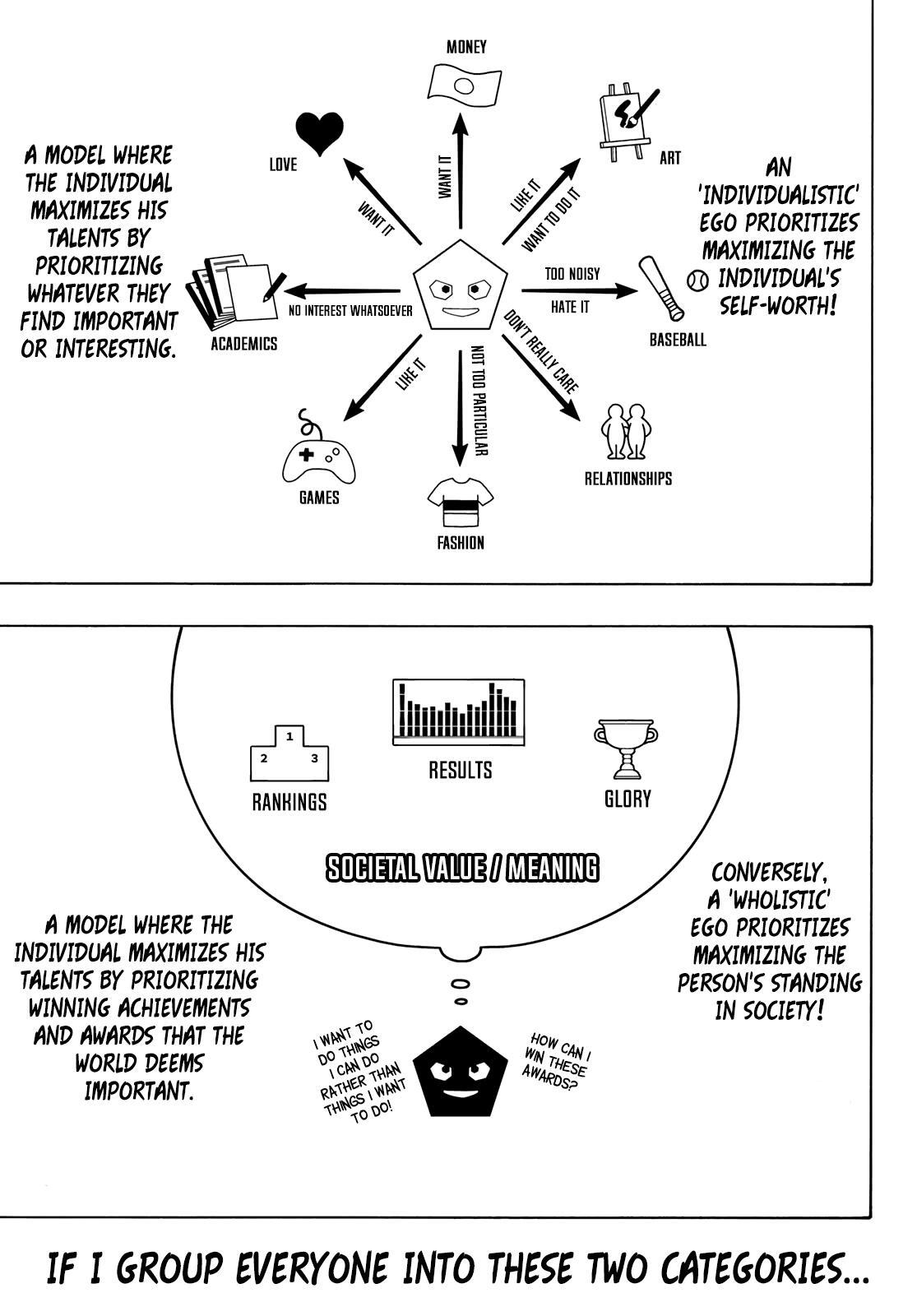 Blue Lock Chapter 254