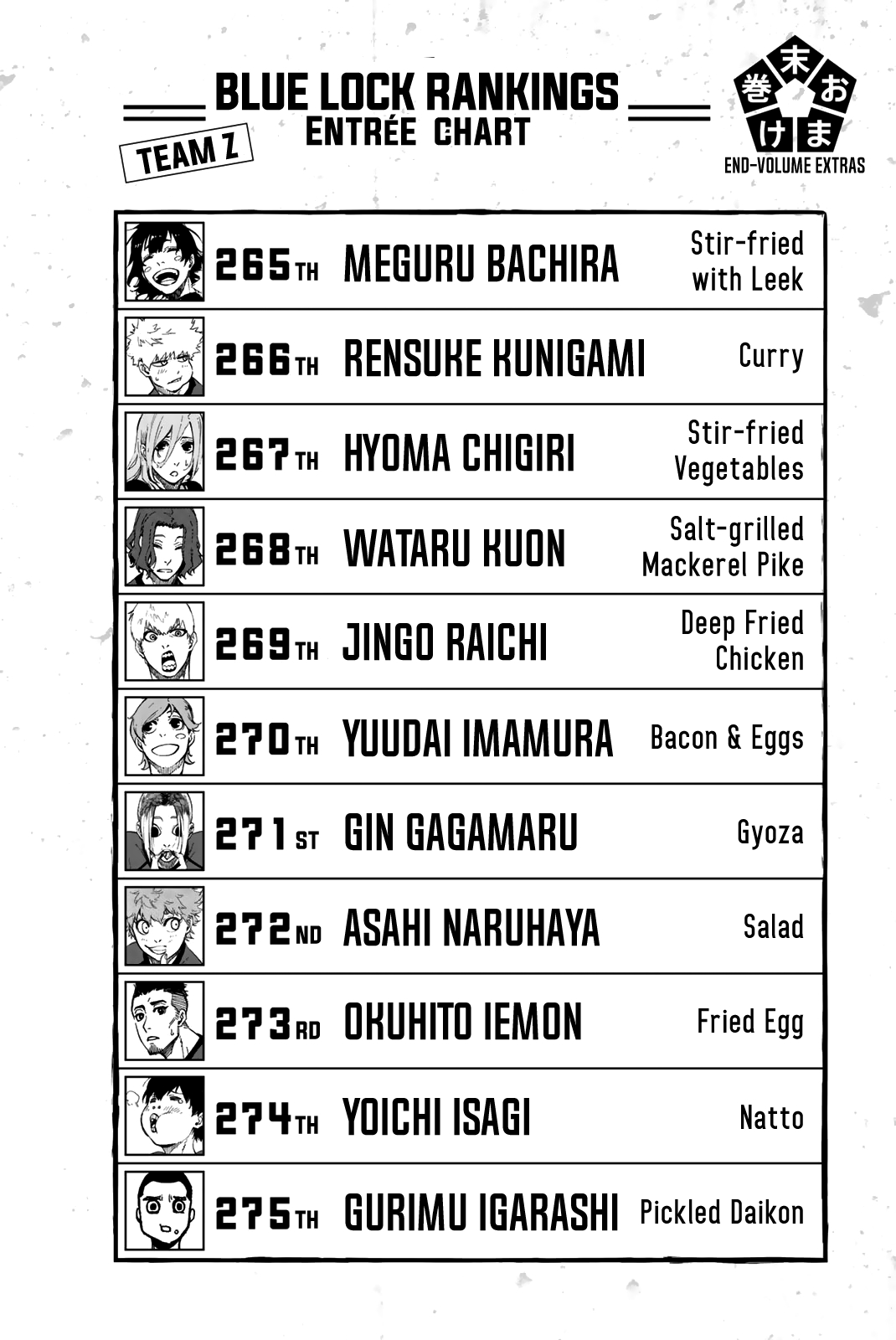 Blue Lock Vol. 2 Ch. 13 The Time to Change