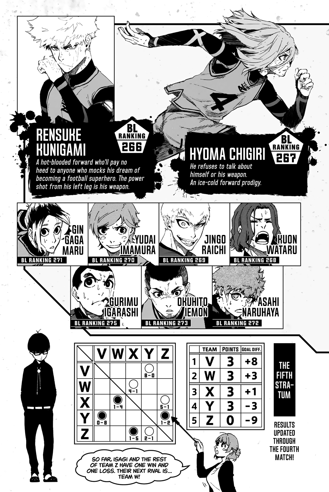 Blue Lock Vol. 2 Ch. 14 Resolution