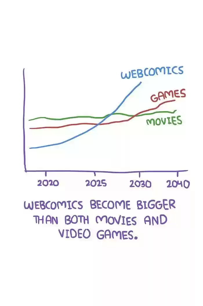 Bluechair Chapter 116.5: