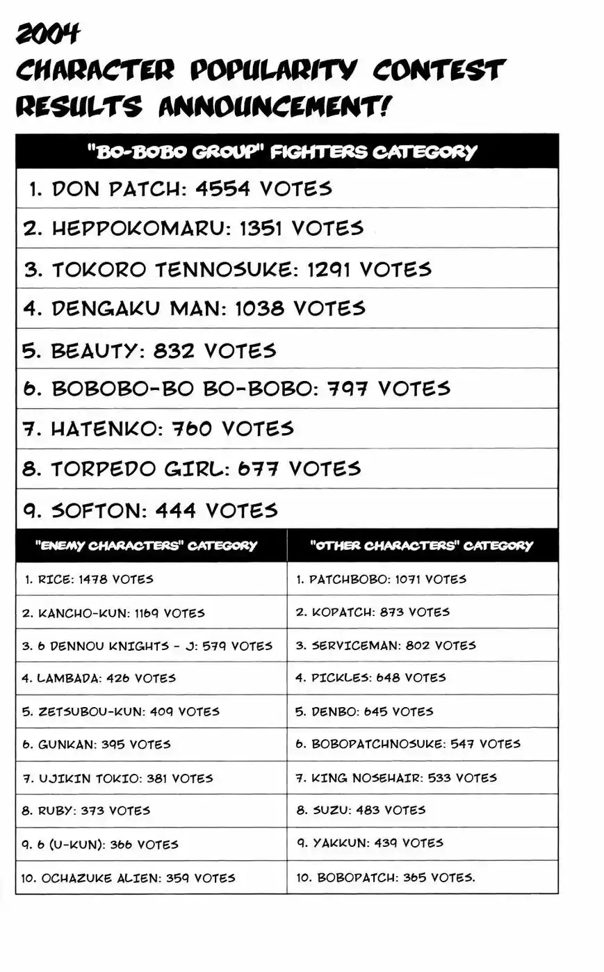 Bobobo-bo Bo-bobo 157