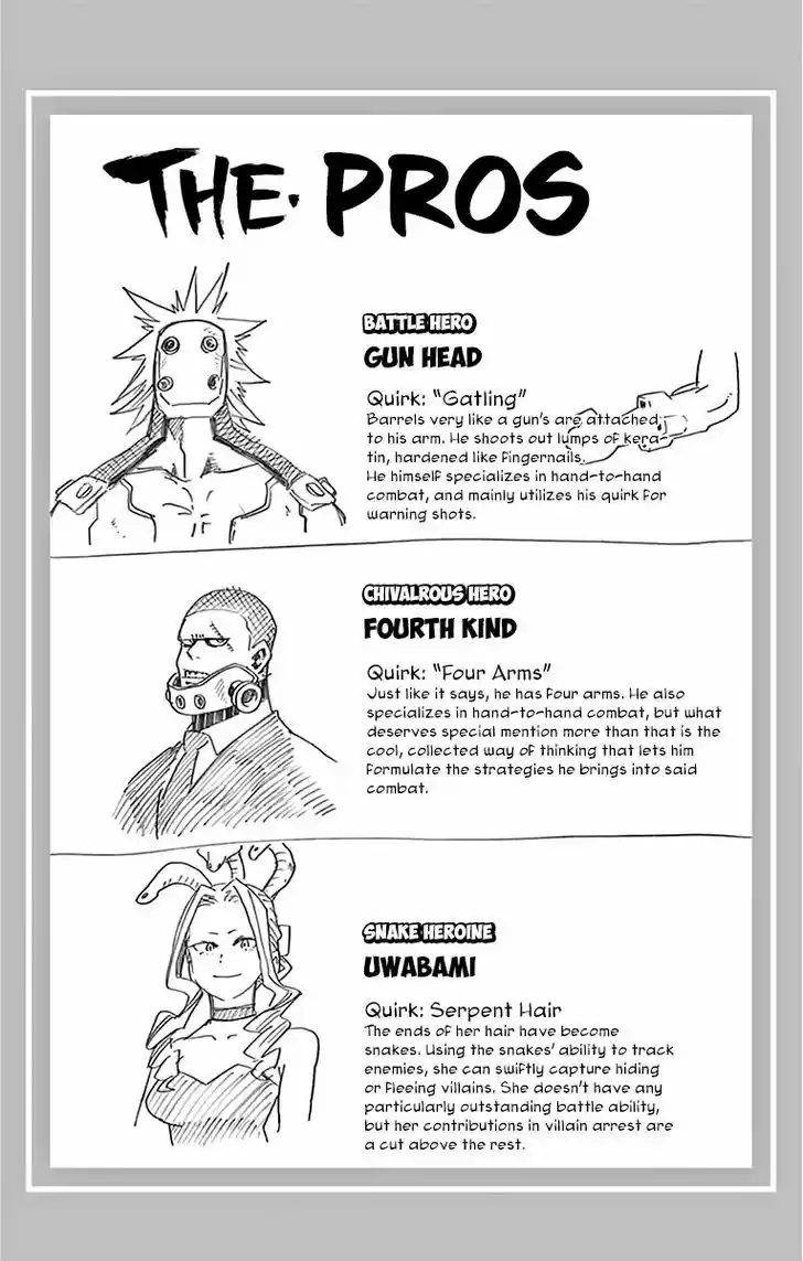 Boku no Hero Academia 53.5