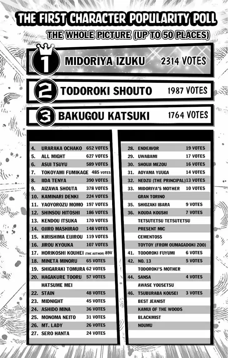 Boku no Hero Academia 62.5