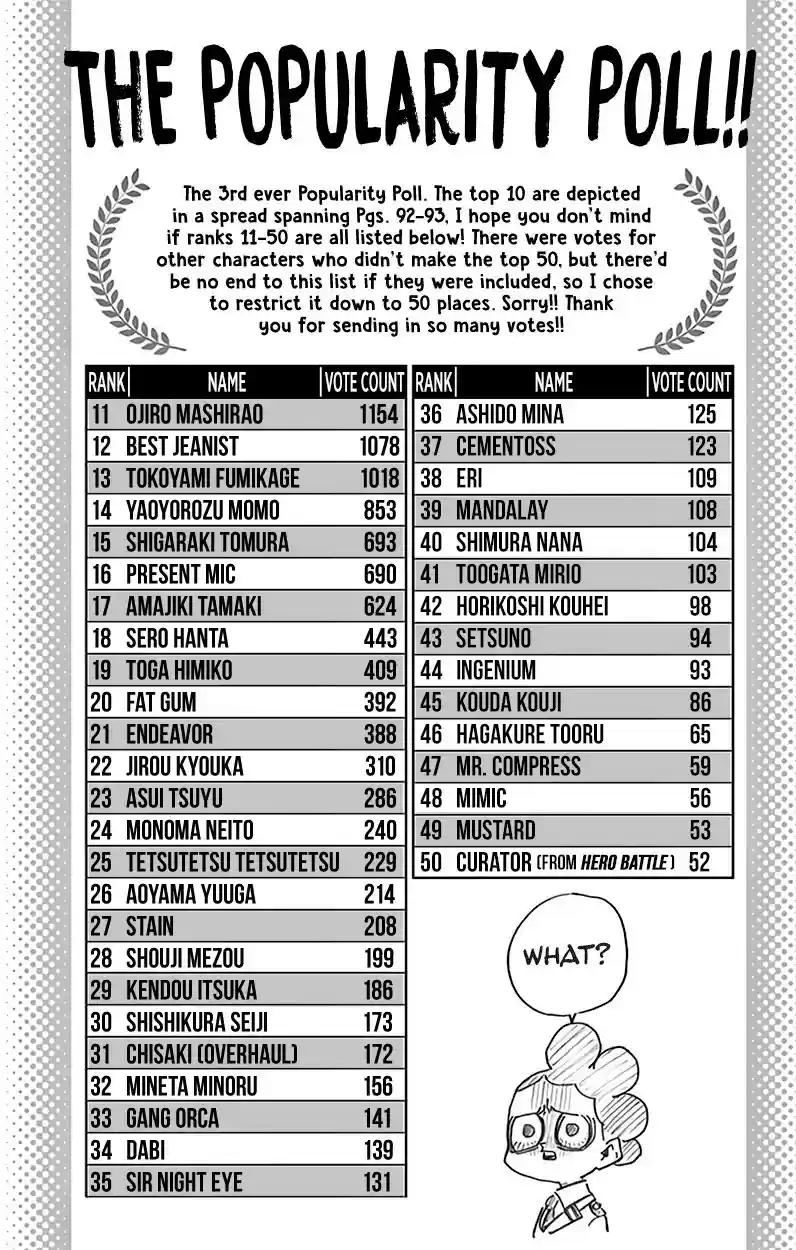 Boku no Hero Academia Vol.TBD Chapter 167.5: