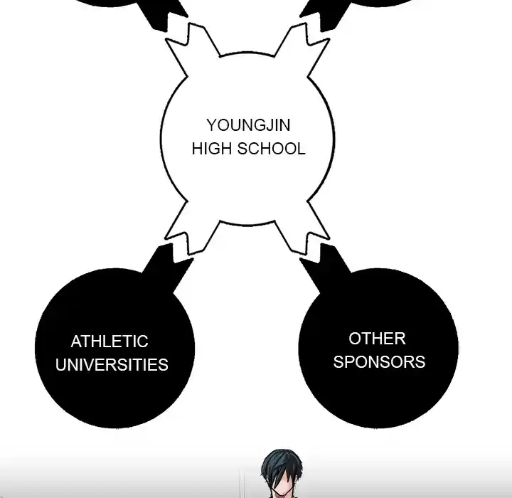 Boss in School Ch. 10