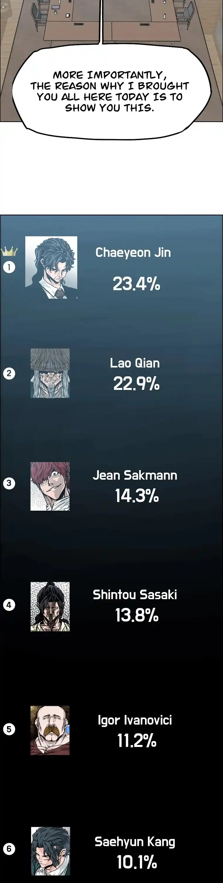 Boss In School Chapter 154