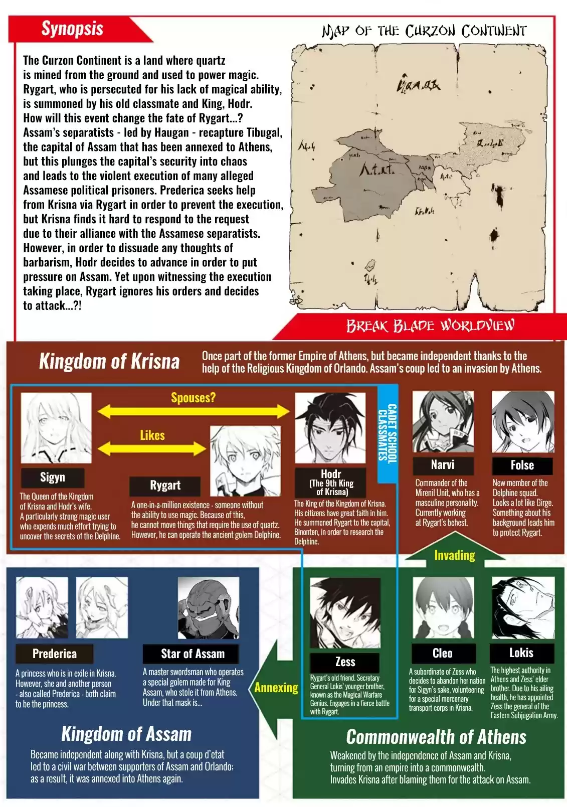 Break Blade Chapter 102