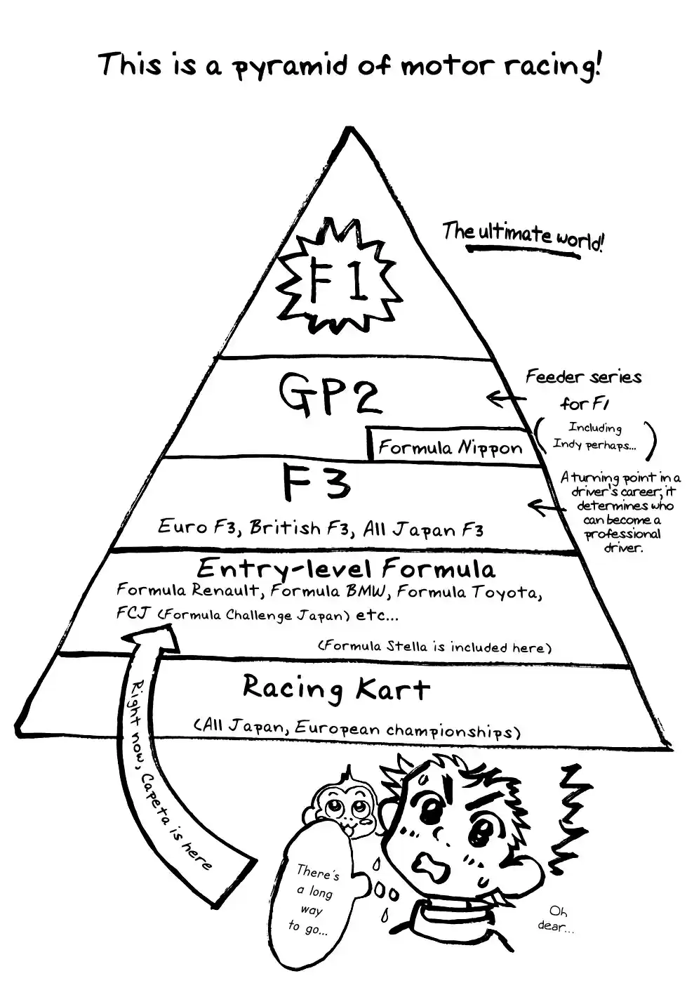 Capeta Vol. 15 Ch. 55