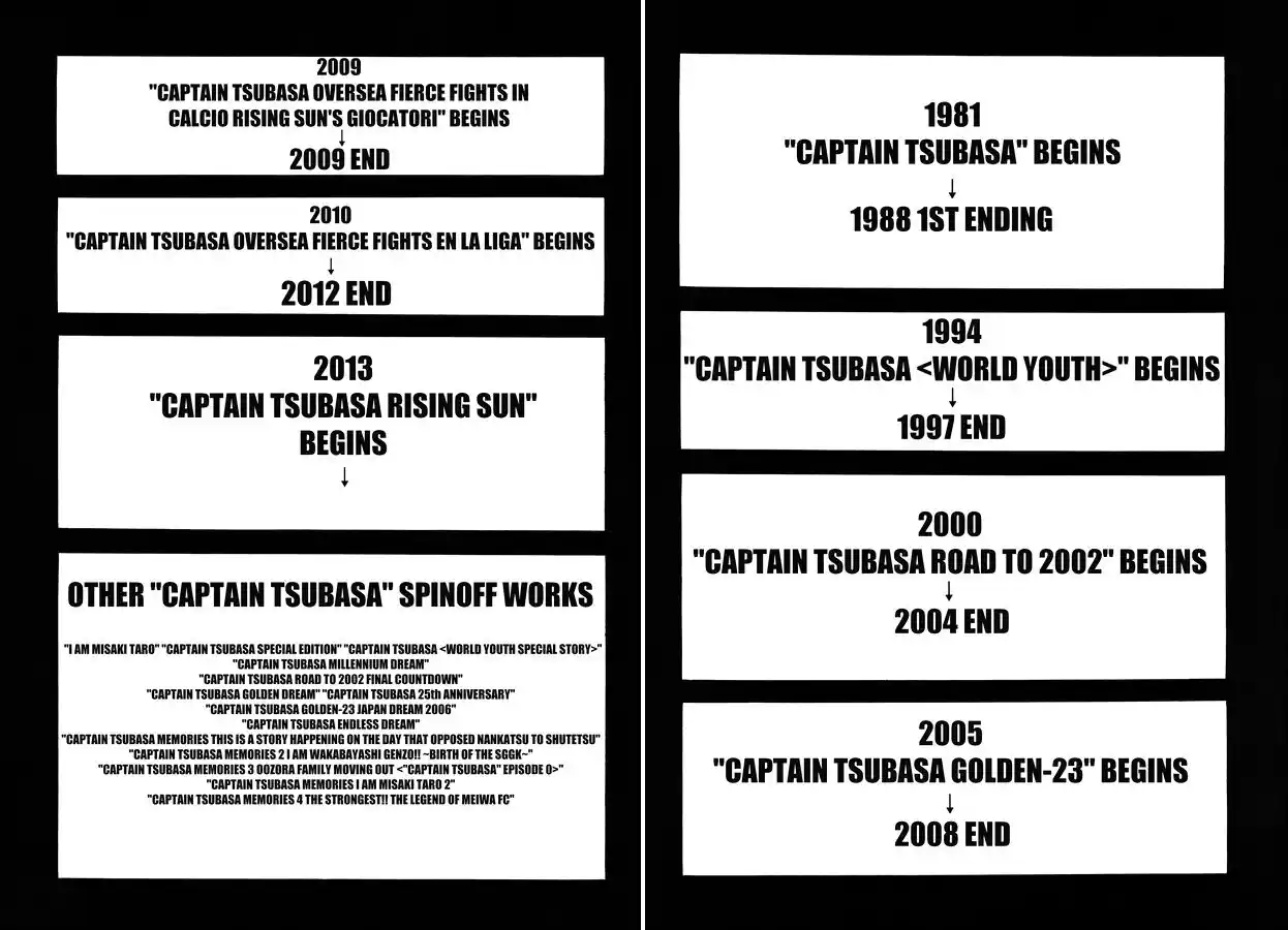 Captain Tsubasa - Rising Sun Ch.146