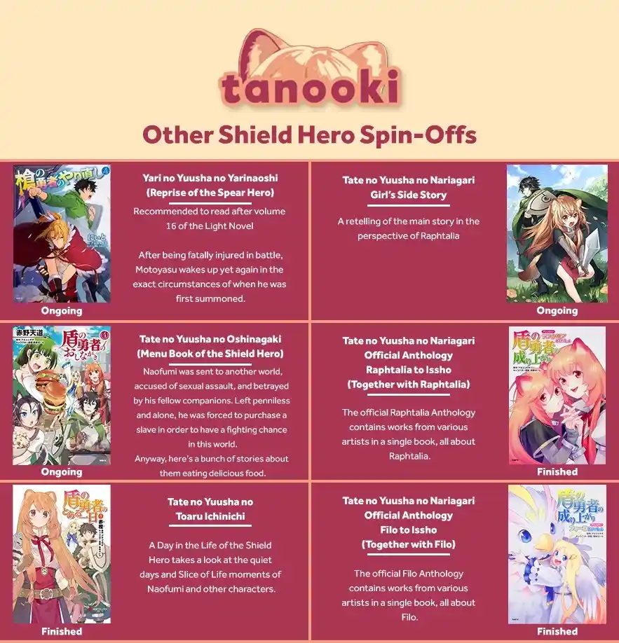 Chapter 89: Return Of The Shield Hero