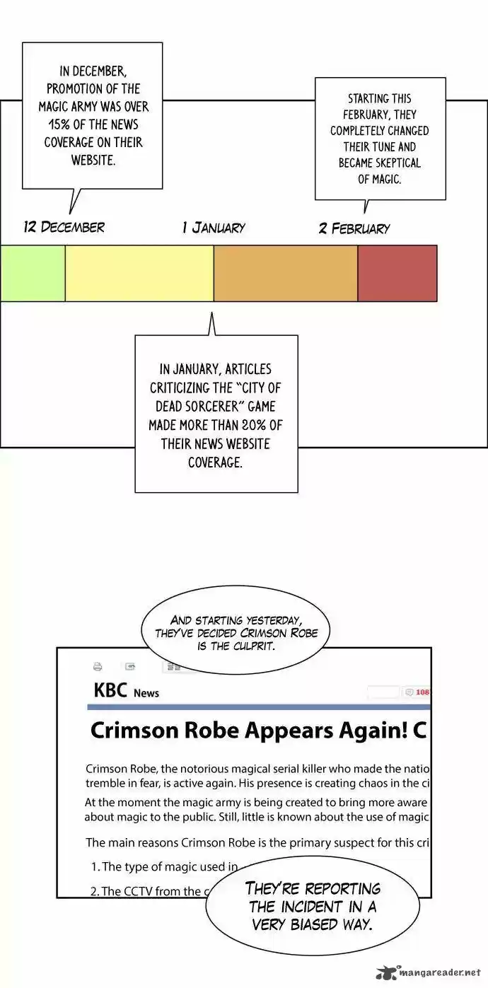 City of Dead Sorcerer 155