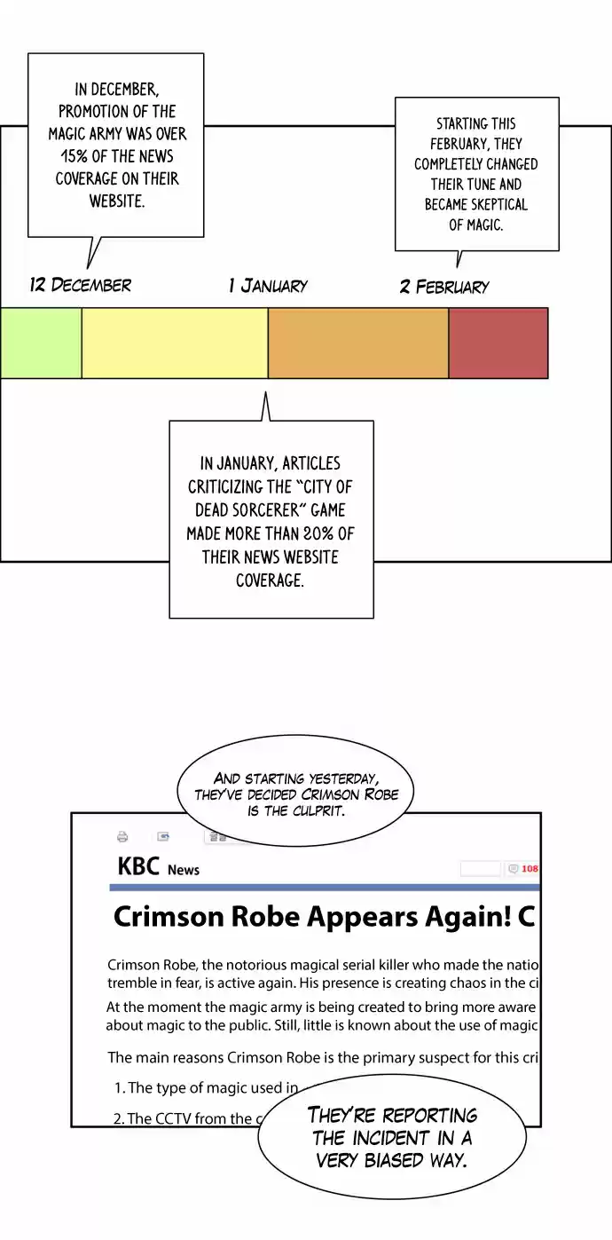 City of the Dead Sorcerer Ch. 155 Prelude (11)