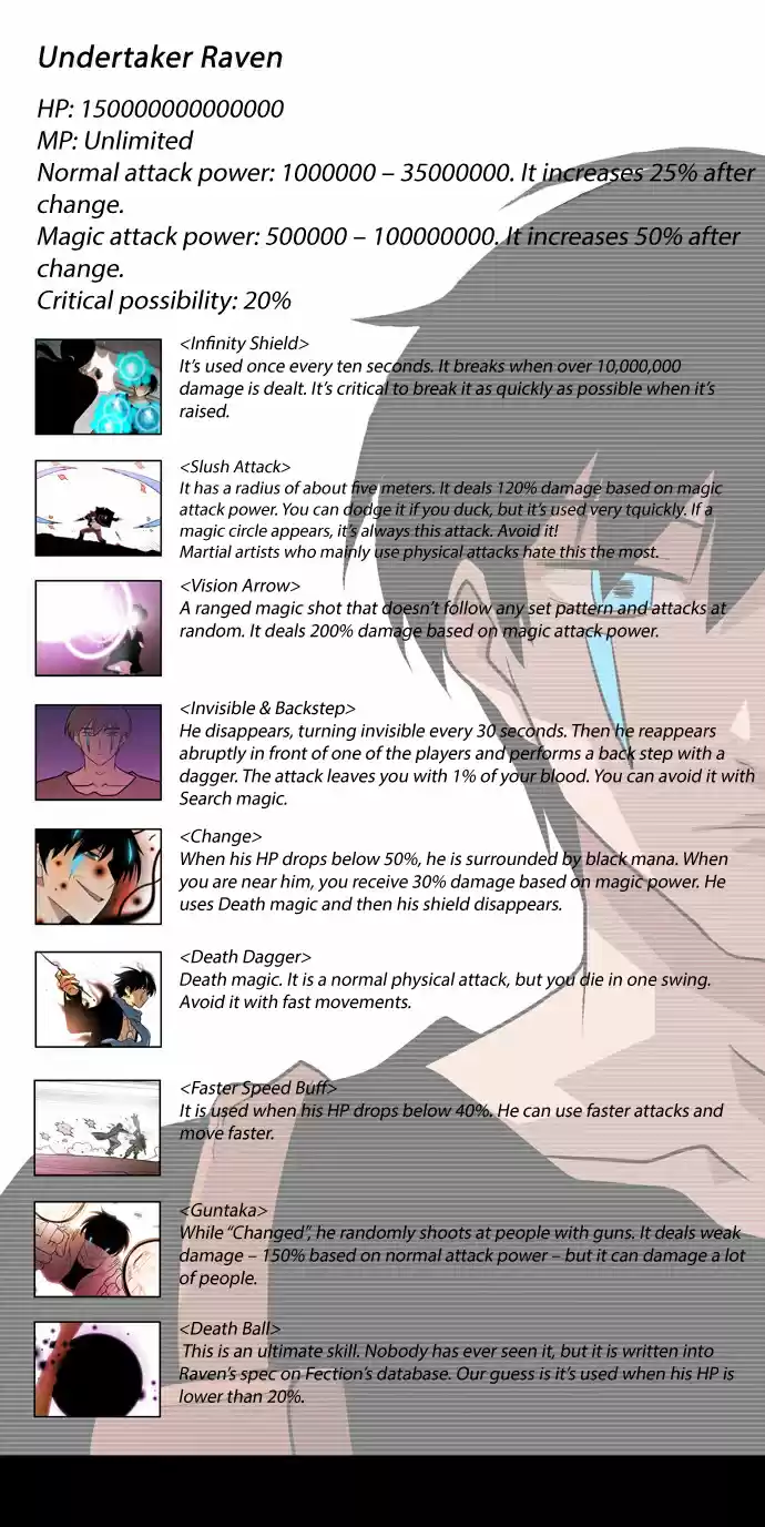 City of the Dead Sorcerer Ch. 161 Extra