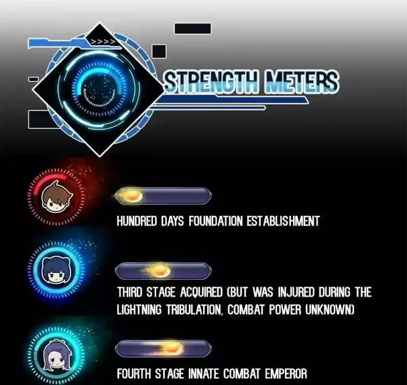 Cultivation Chat Group 68