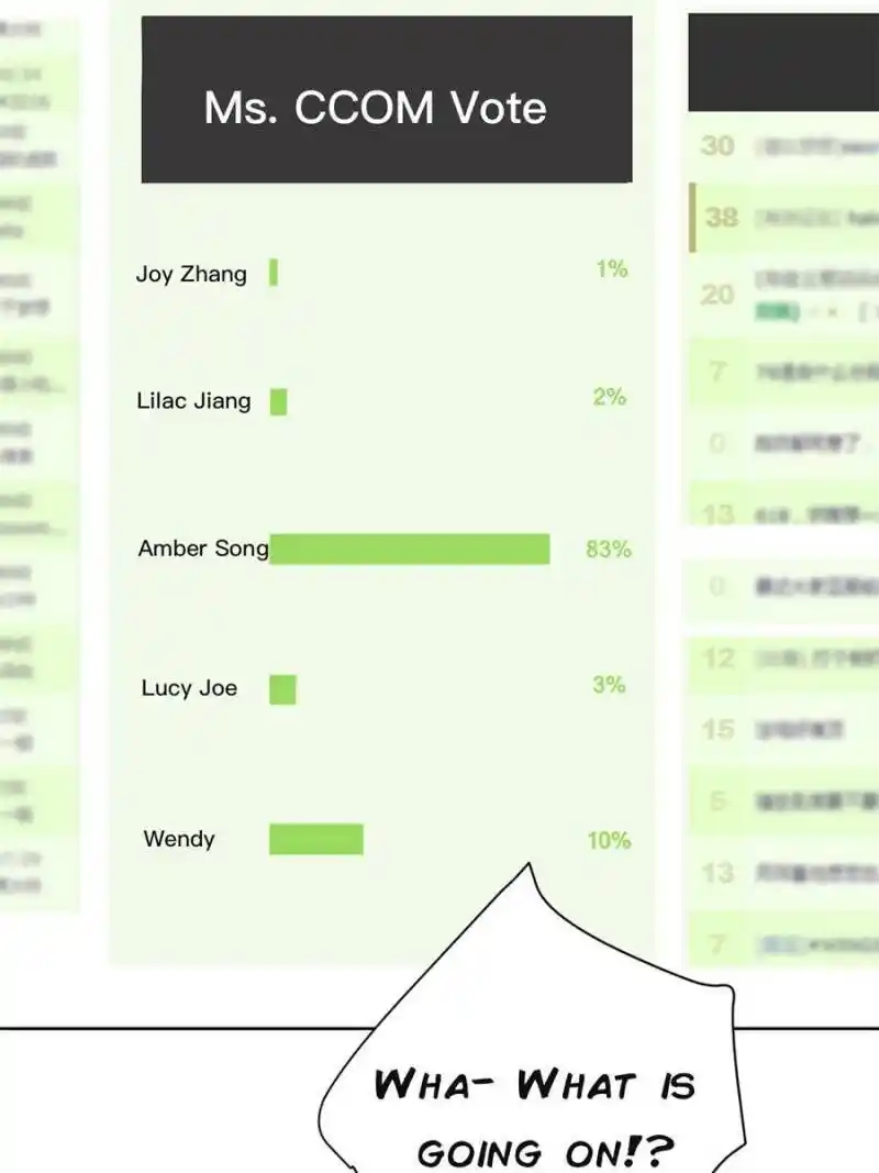 Da Lao Shiyi Hou Zhi Jide Wo Chapter 65