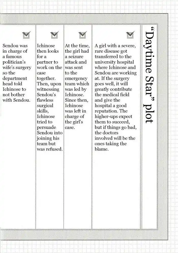 Dakaretai Otoko Ichii Ni Odosarete Imasu. Chapter 30.2