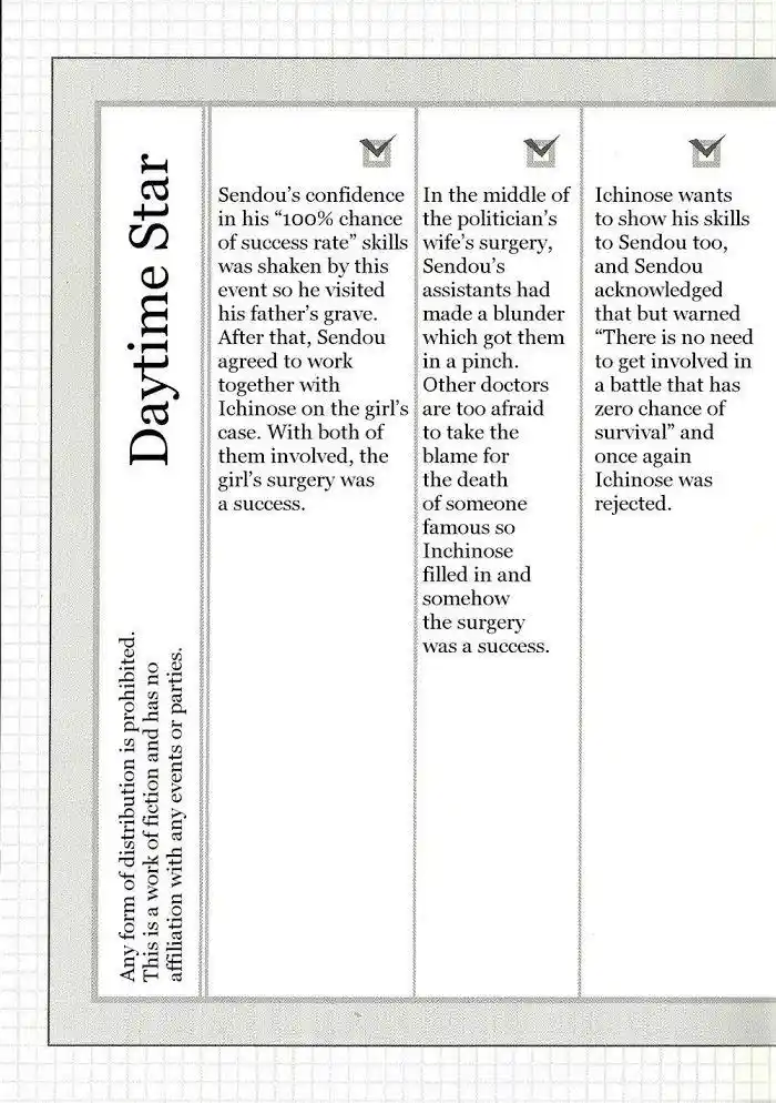 Dakaretai Otoko Ichii Ni Odosarete Imasu. Chapter 30.2