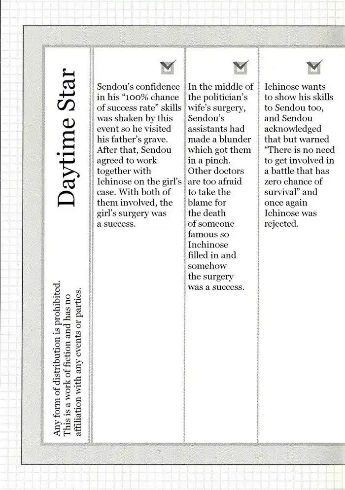 Dakaretai Otoko Ichii Ni Odosarete Imasu. Chapter 30.2