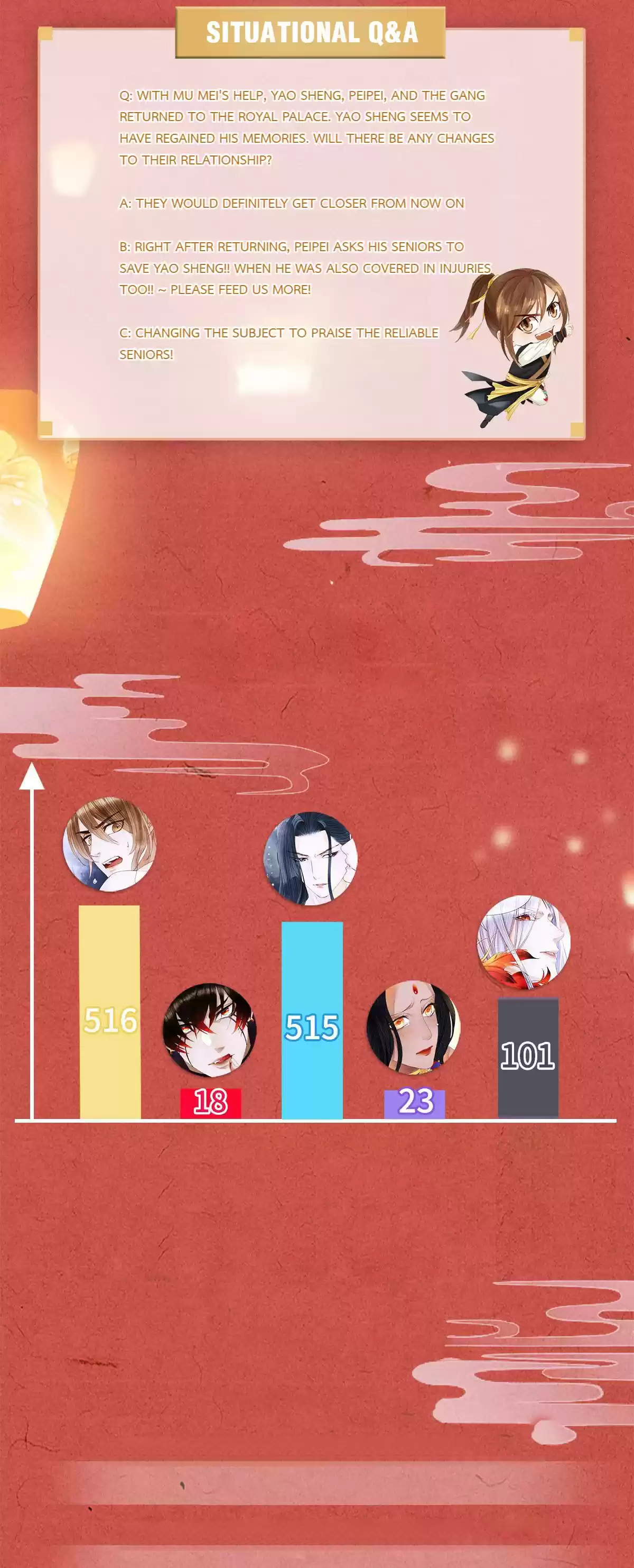 Dear Boy, You Dropped Your Integrity 115.2 I Won't Let You Die, Yao Sheng