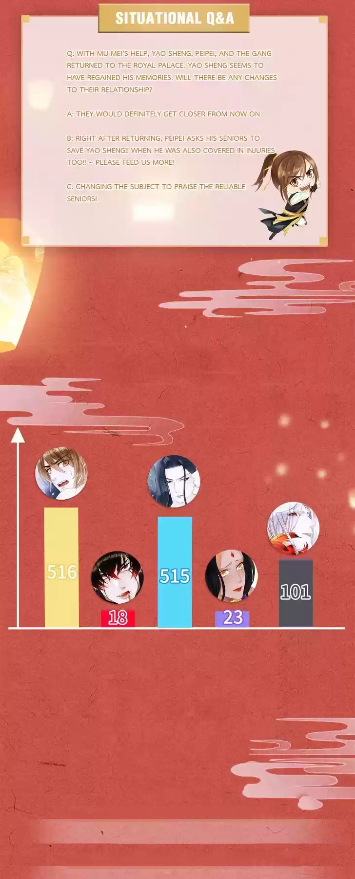 Dear Boy, You Dropped Your Integrity Ch.115