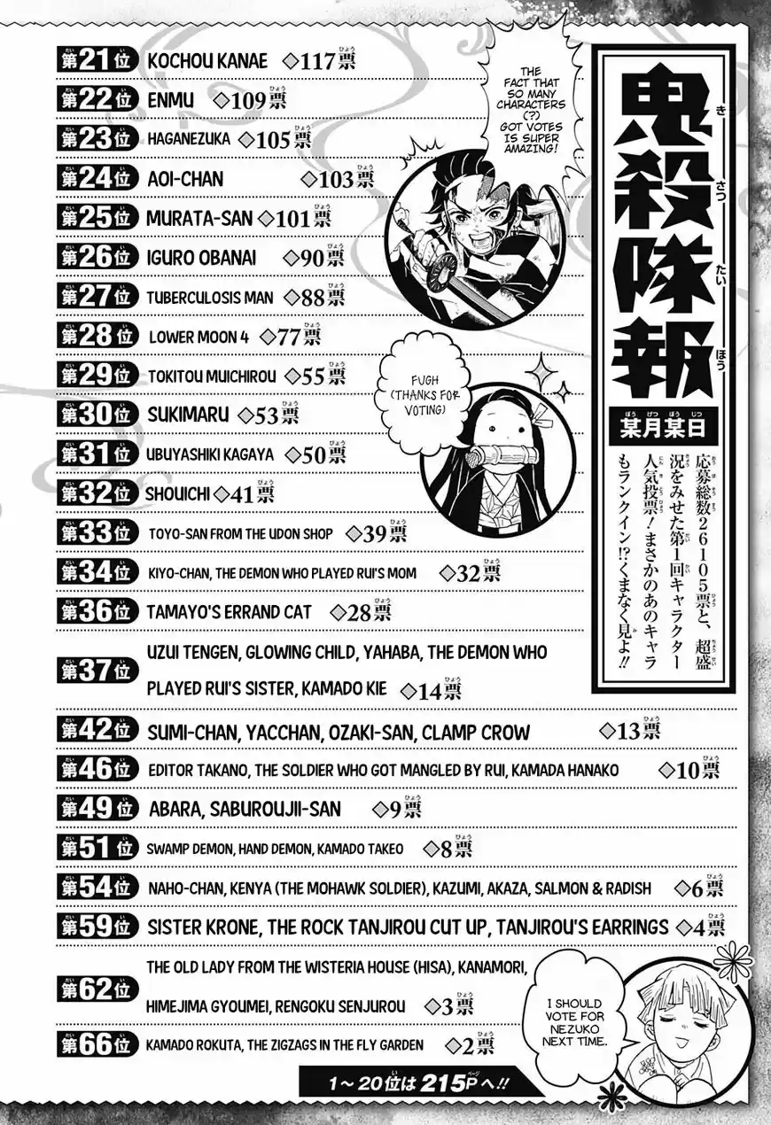 Demon Slayer: Kimetsu no Yaiba Demon Slayer Chapter 83