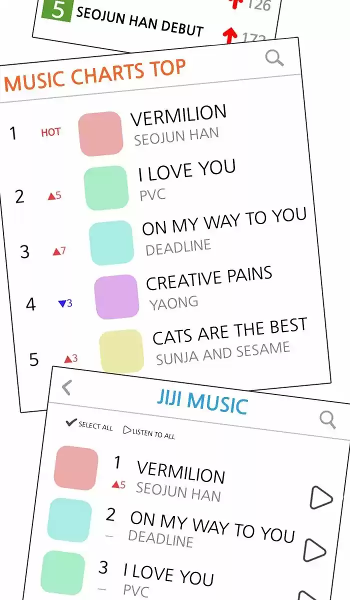 Descent Of A Goddess Chapter 129