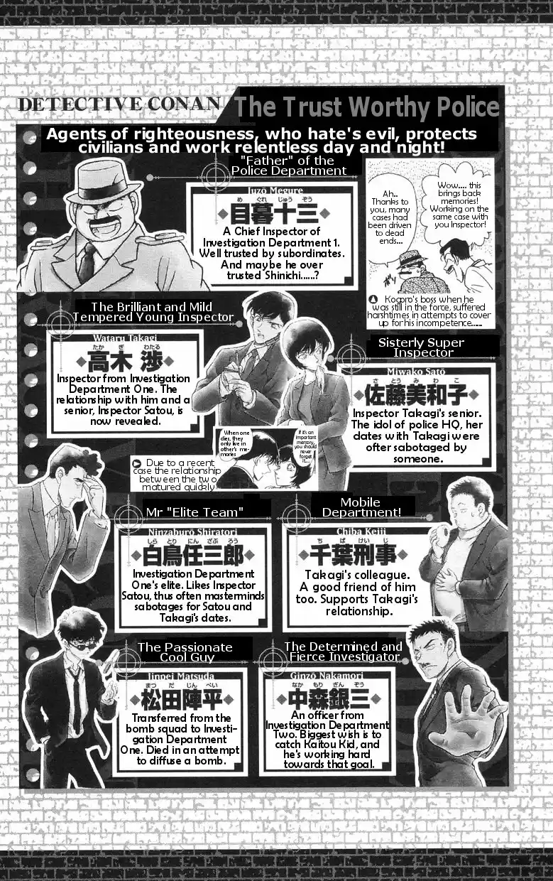 Detective Conan Ch.491