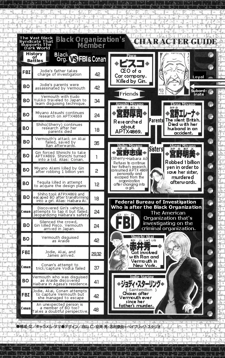 Detective Conan Ch.491