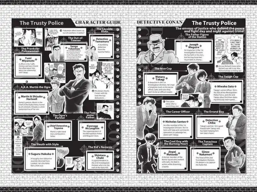 Detective Conan Chapter 510.5