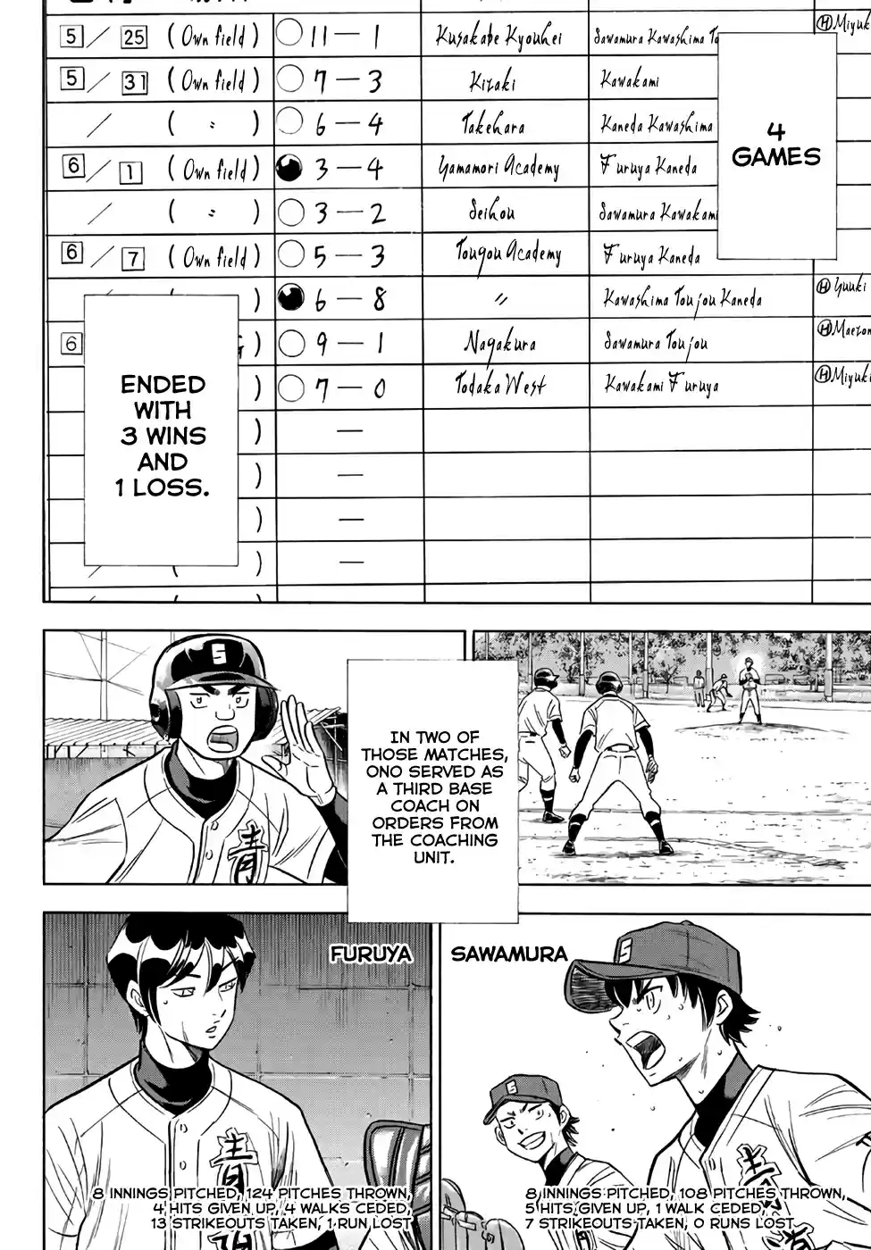 Diamond no Ace Act II Ch. 132 Borderline