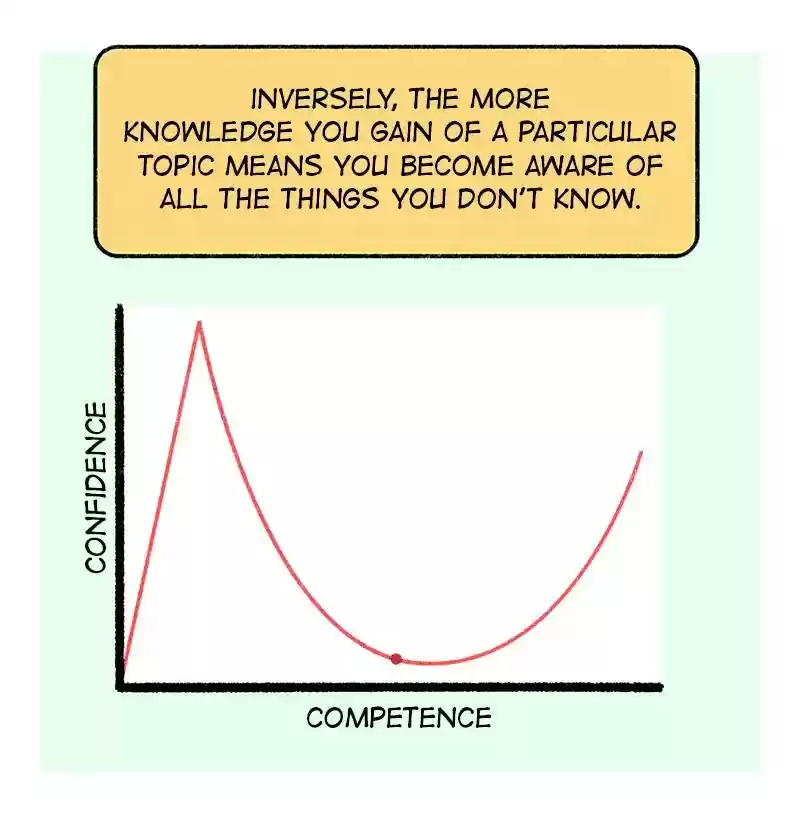 Doodle for Food Chapter 428: