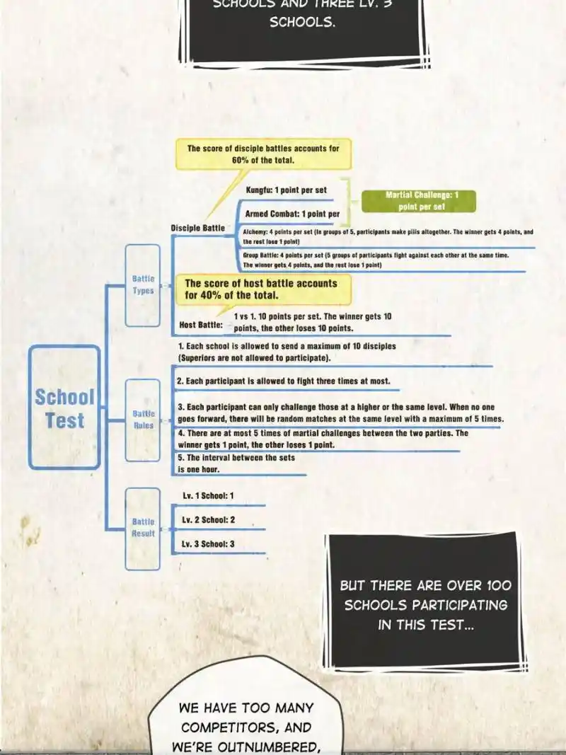 Doomed To Be A King Chapter 135