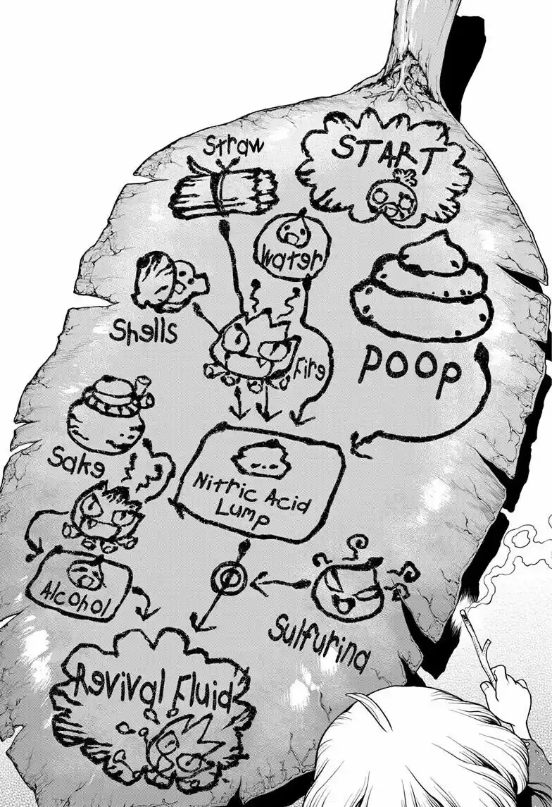 Dr. Stone Chapter 196