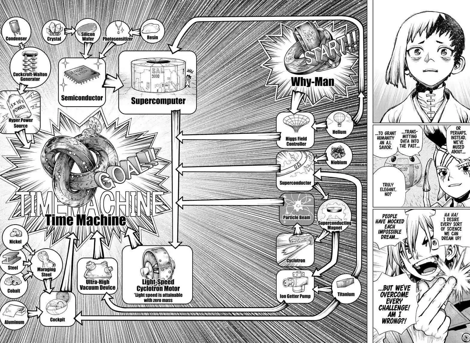 Dr. Stone Chapter 232