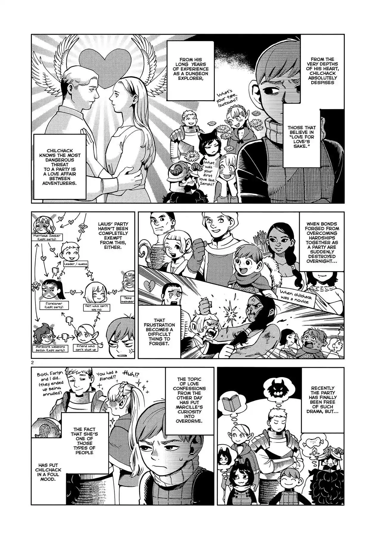 Dungeon Meshi Ch. 56 Bicorn