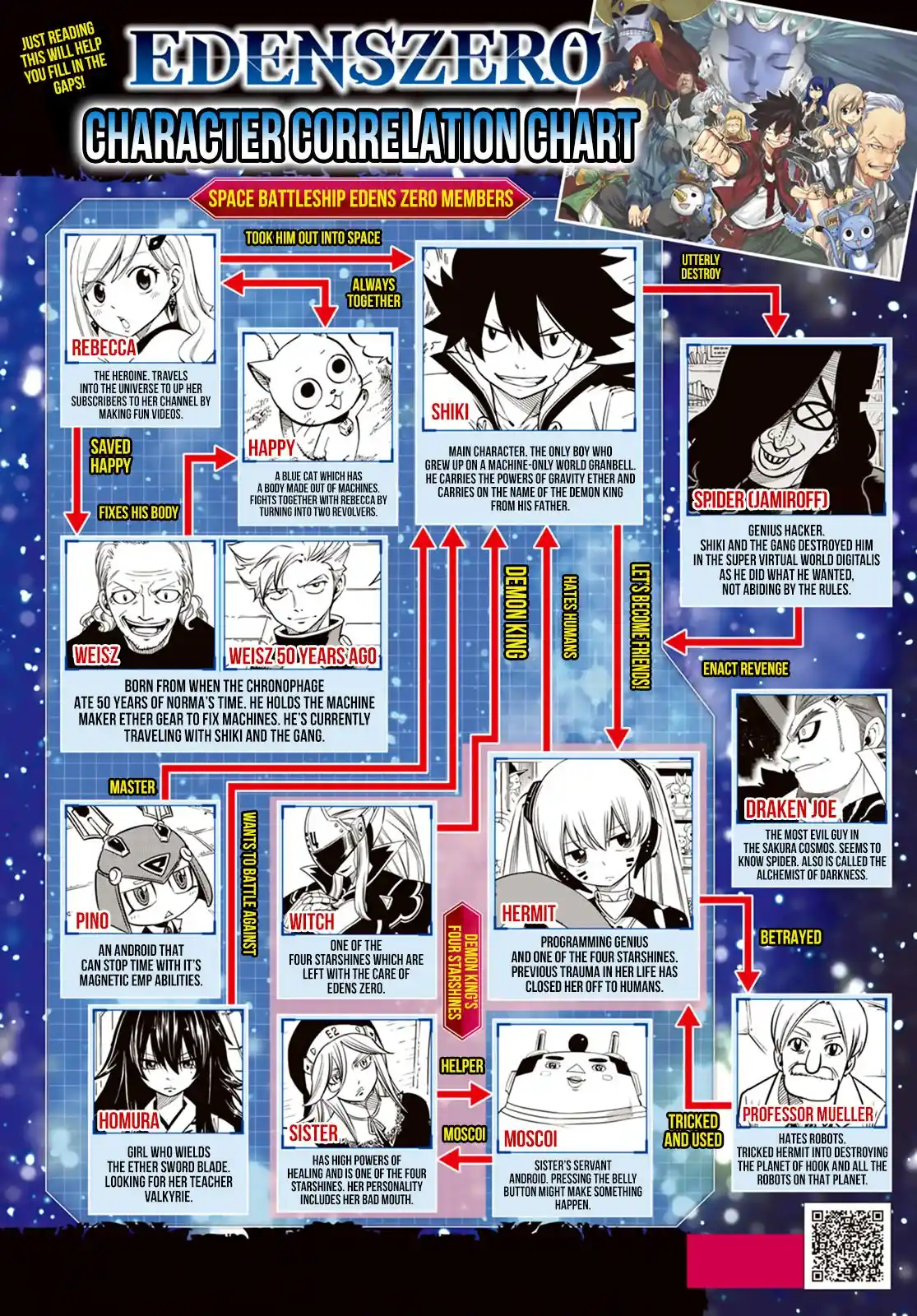 Eden’s Zero Chapter 41