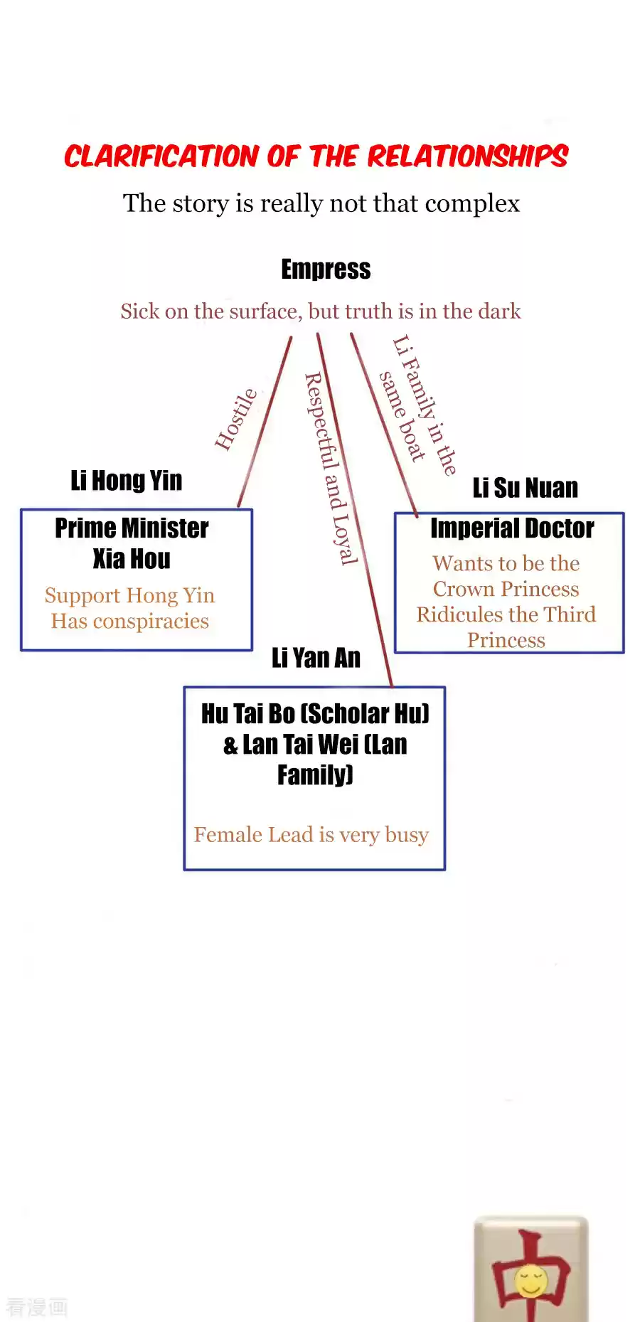 Empress's Harem Ch. 101