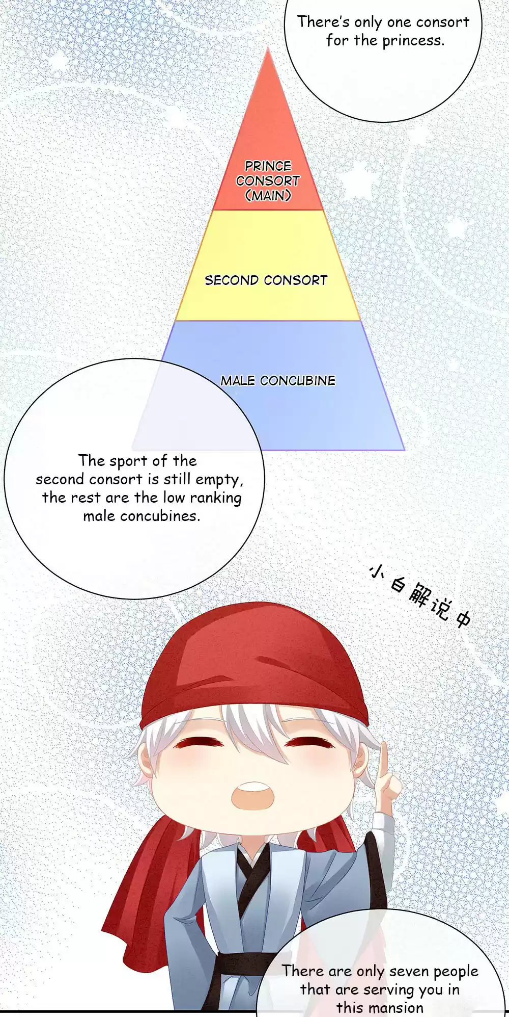 Empress's Harem ch.2