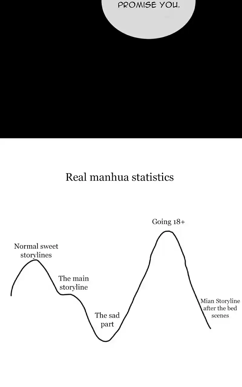 Empress's Harem Chapter 251