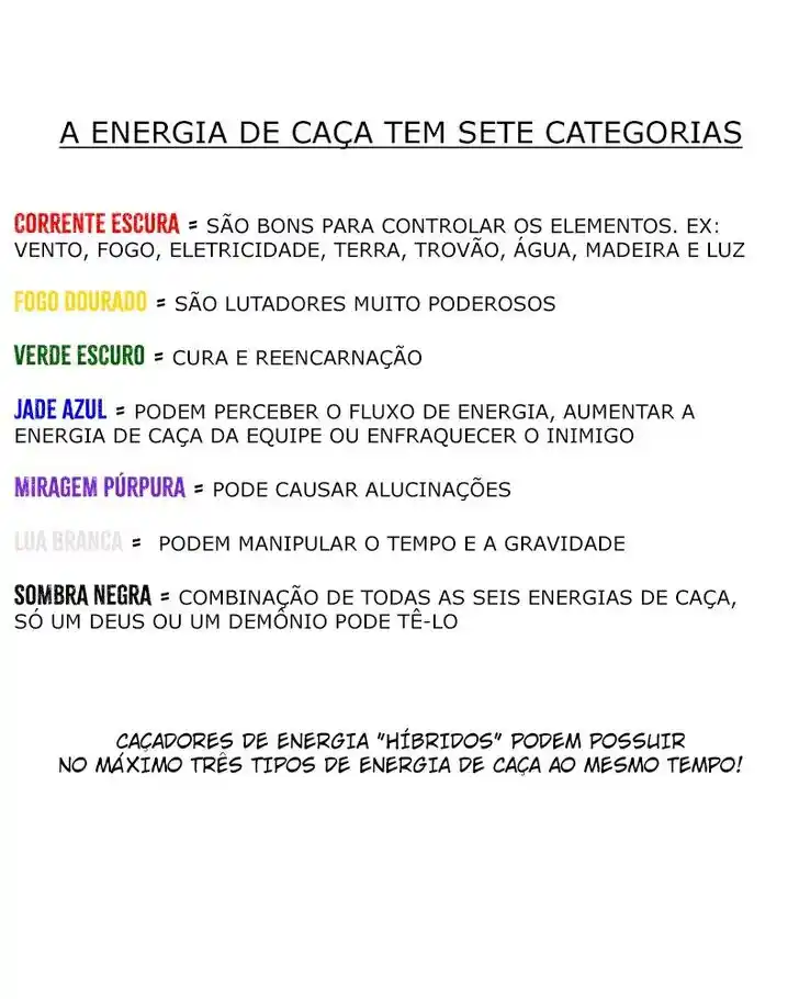 Energy Hunters Ch.137