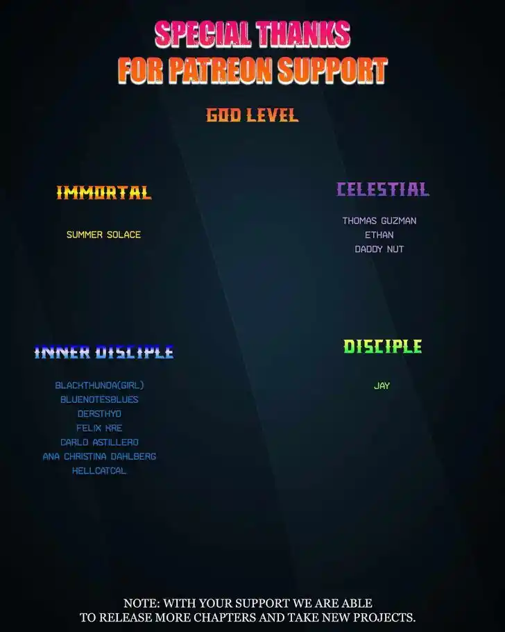 Era of Overman Ch.1565