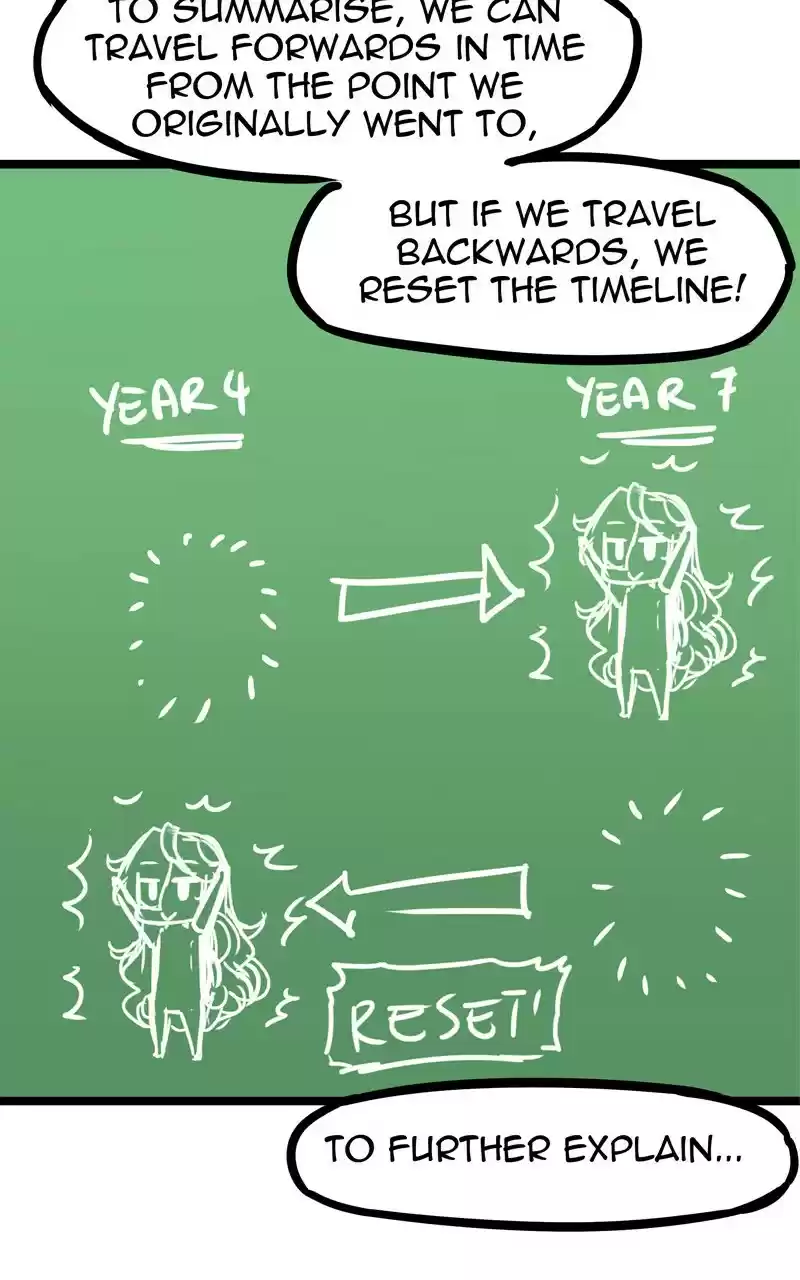 Everywhere & Nowhere Ch. 36 Time Displacement