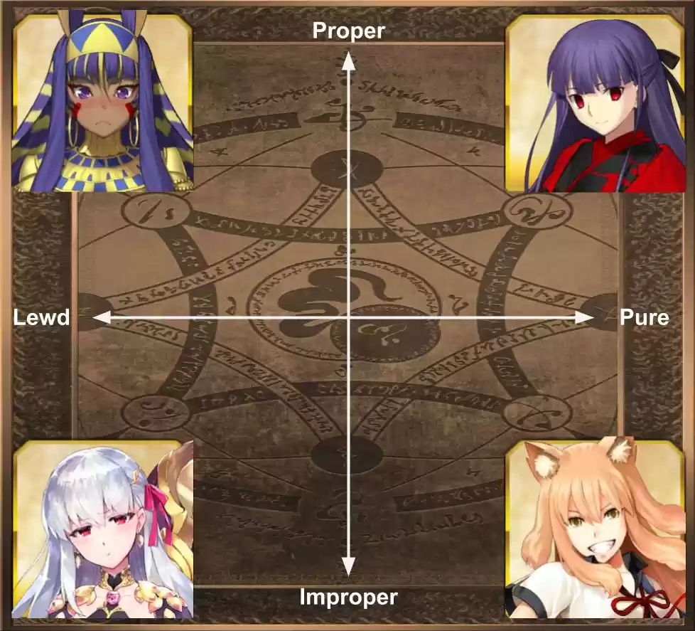 Fate/Grand Order - Daily Chaldea (Doujinshi) 717 Seiso Chart